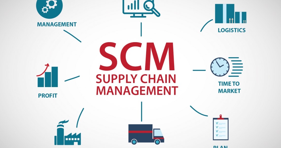 Supply Chain Management in Ecommerce Business